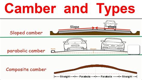 types of cambers in metal